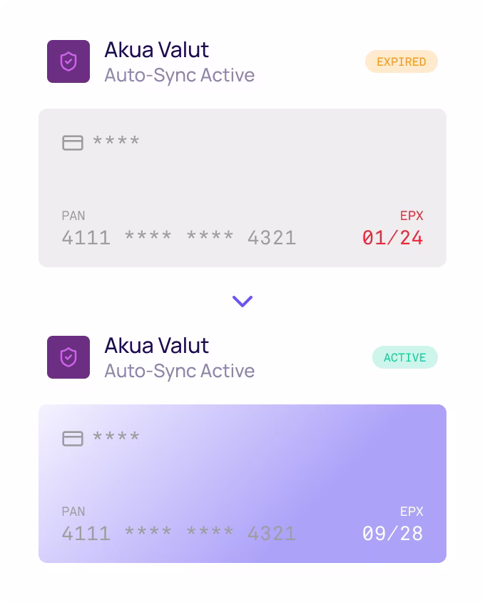 Tus tokens siempre al día,