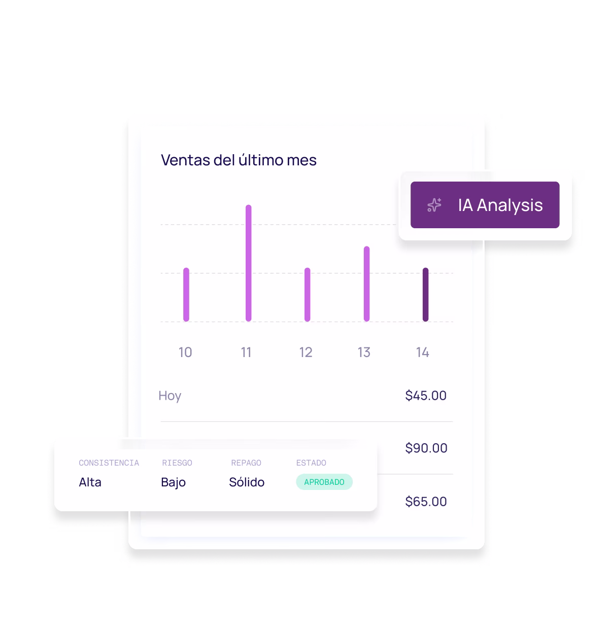 Advance payments dashboard mostrando anticipos de ventas y repago automático