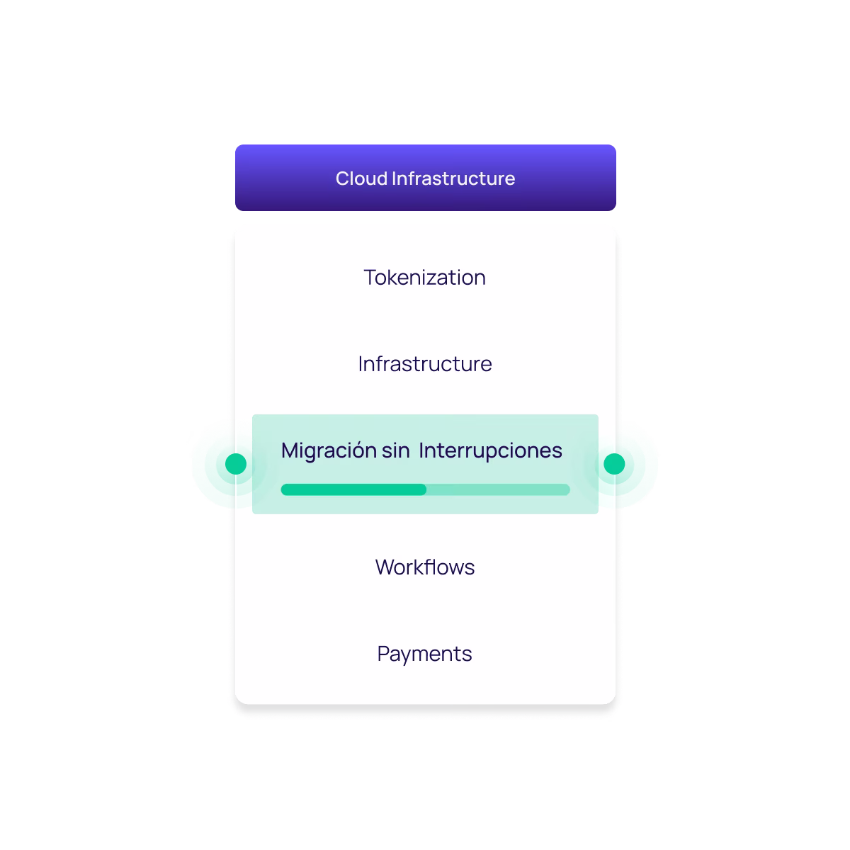 Akua payment infrastructure for banks