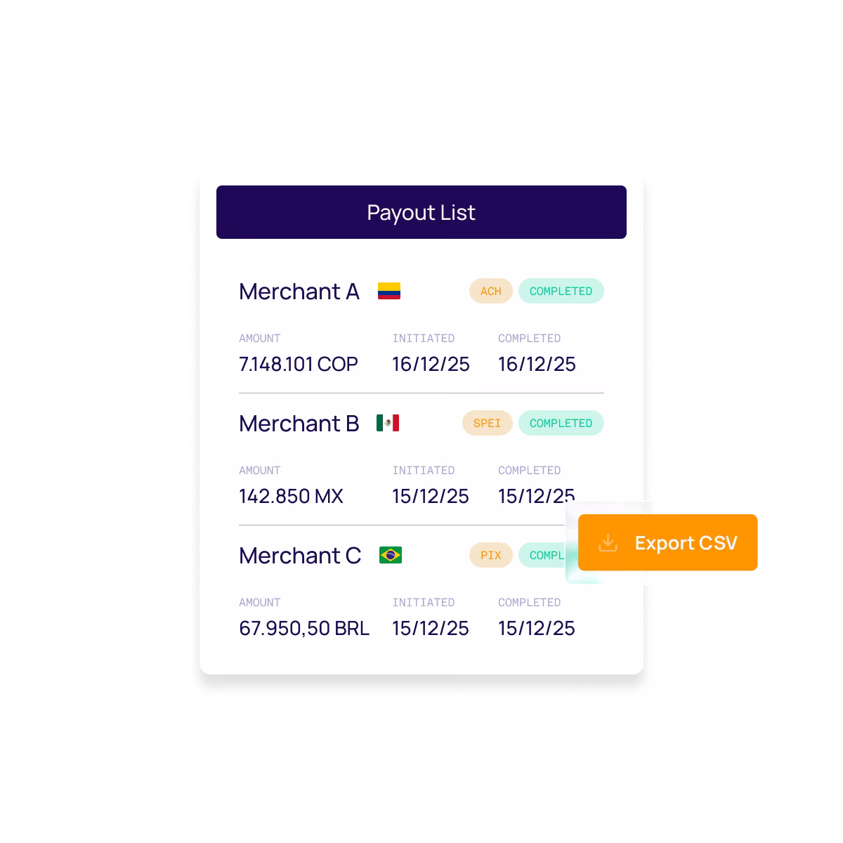 AKUA Cashouts engine dashboard showing multi-rail payout management