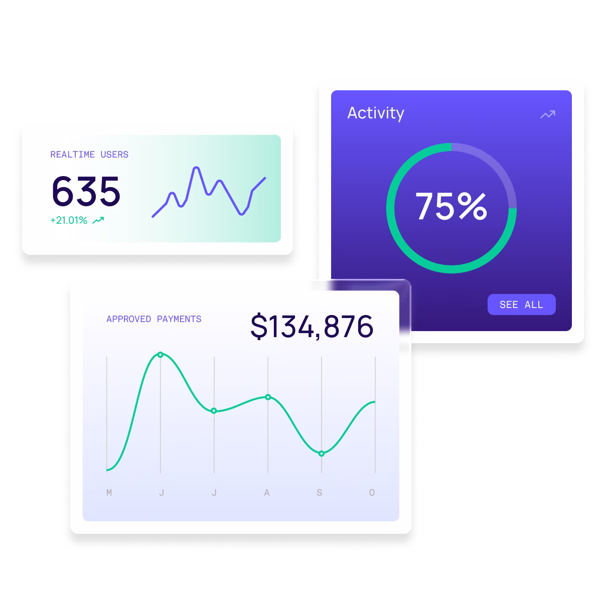 Akua Dashboard & Analytics platform showing real-time payment metrics