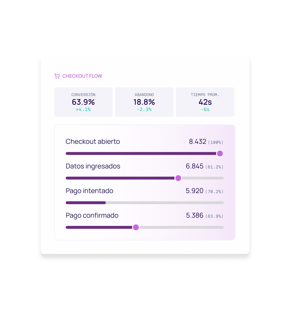 Checkout integrado