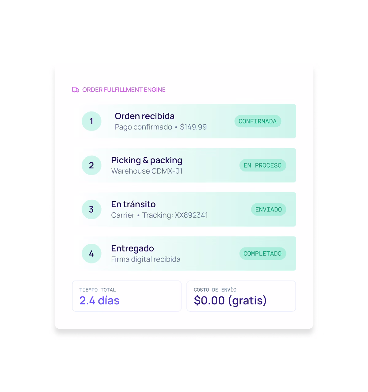 Fulfillment y logística