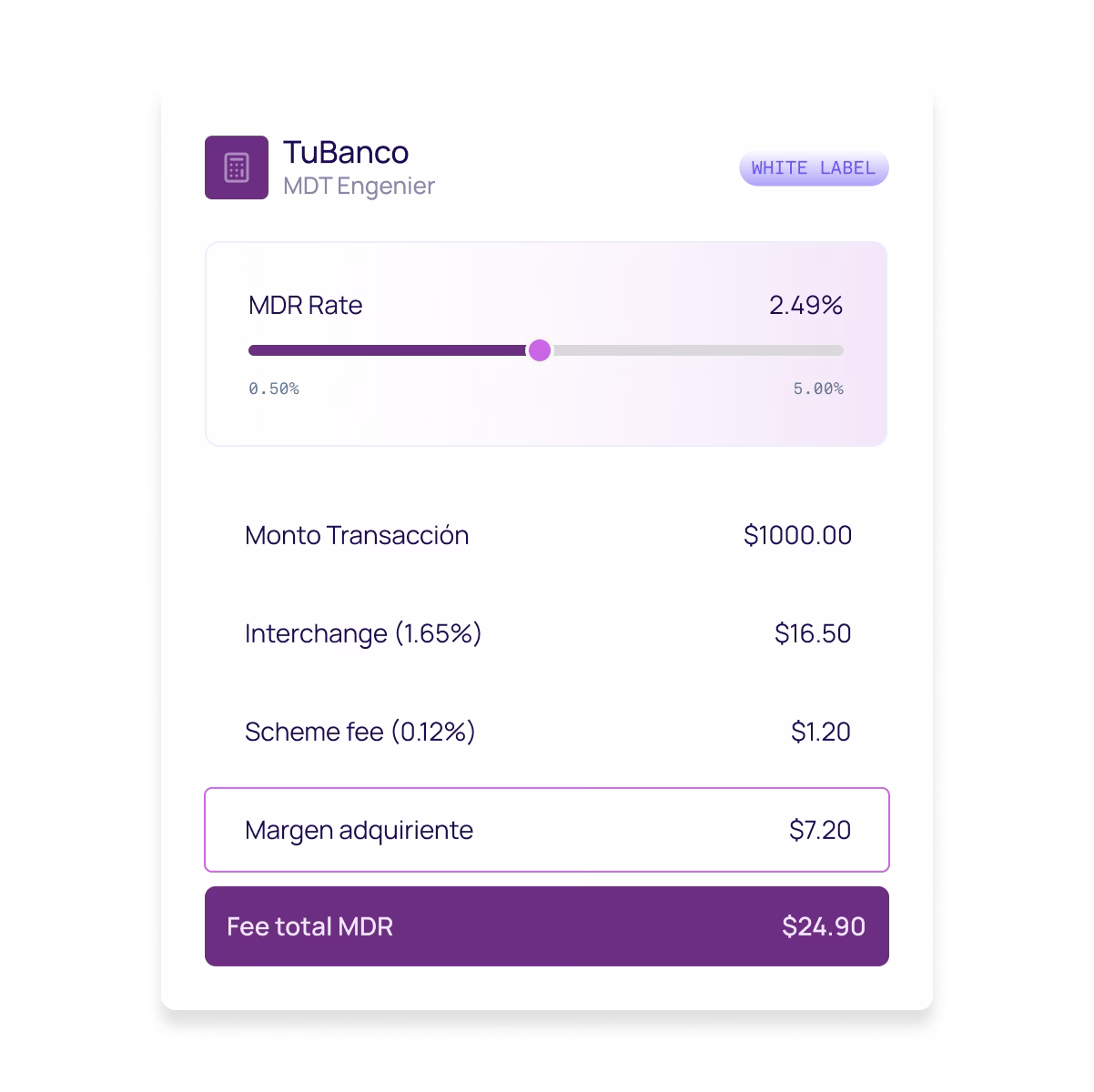 AKUA MDR Calculator engine dashboard