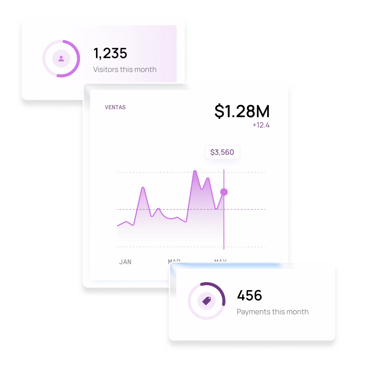 Akua MerchantHub dashboard for managing payments, submerchants and analytics