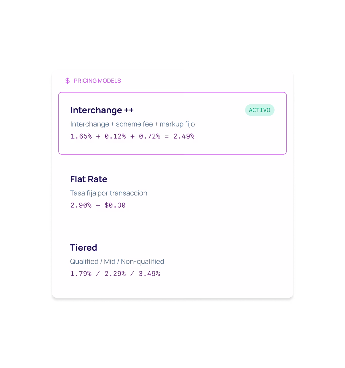 Modelos de pricing MDR con Interchange++, Flat Rate y Tiered