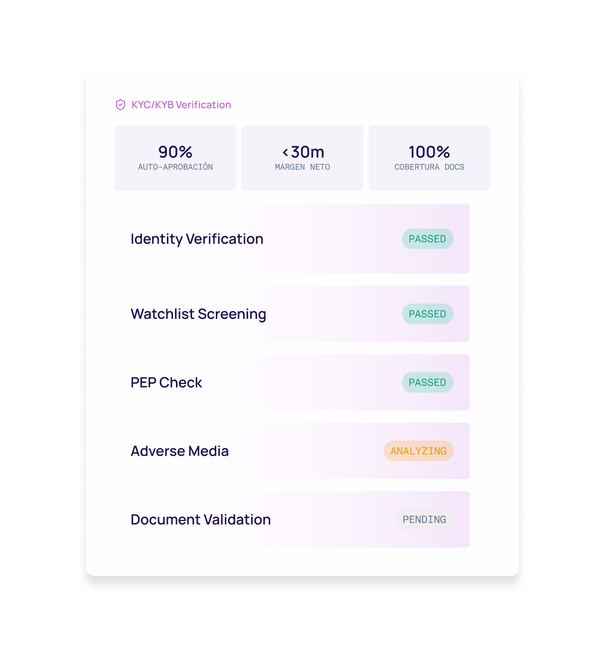 AKUA white-label merchant onboarding dashboard