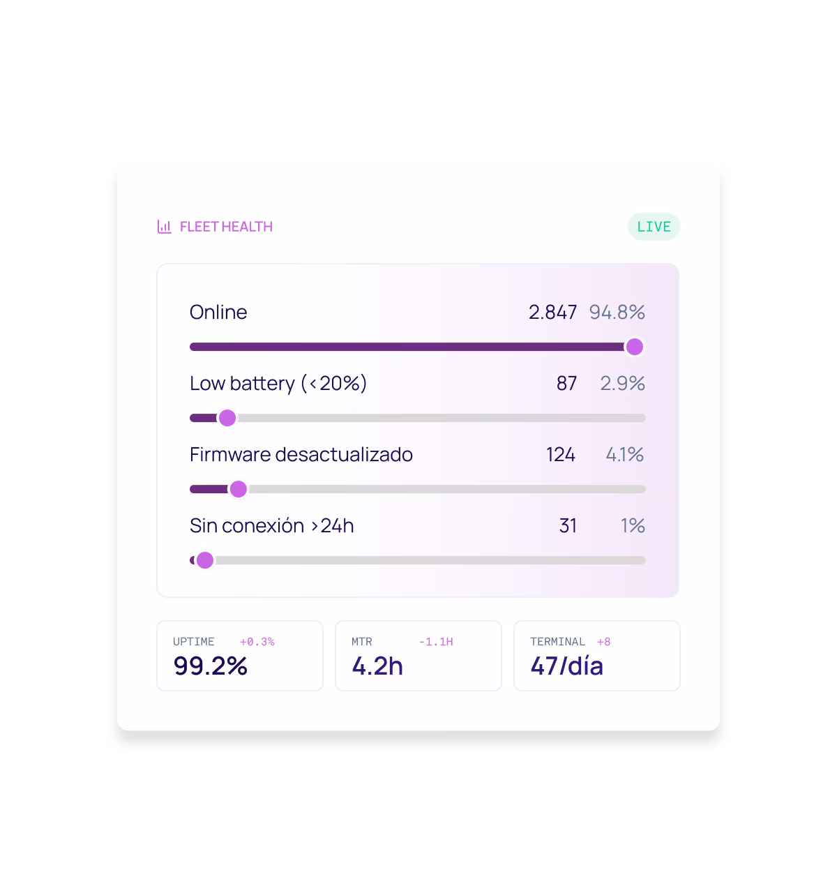 AKUA real-time fleet health monitoring dashboard