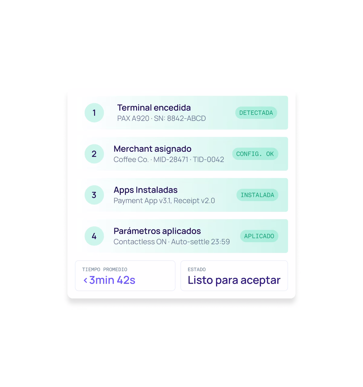 AKUA zero-touch provisioning flow for payment terminals