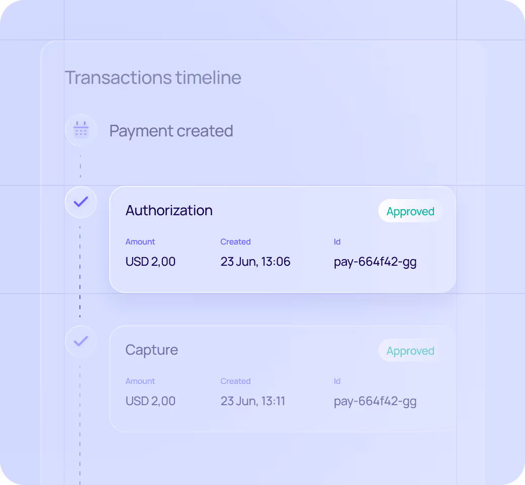 OnePay Dashboard — Infraestructura de pagos con Akua
